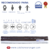 Unifull Confort Híbrido 8 Años - Colchones Ranger - Imagen 4