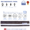 Pillowtop Full Confort 10 Años - Colchones Ranger - Imagen 9